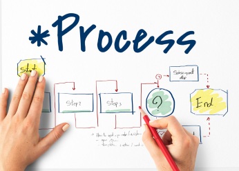 Flujo de proceso optimizado en mural